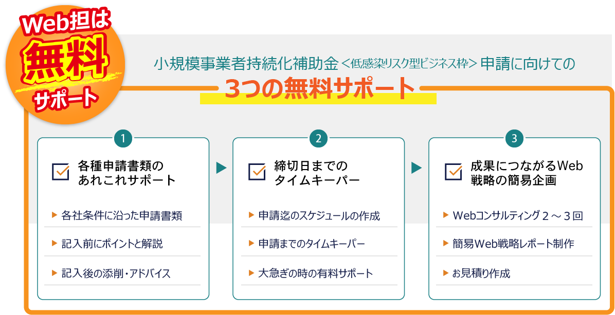 3つの無料サポート