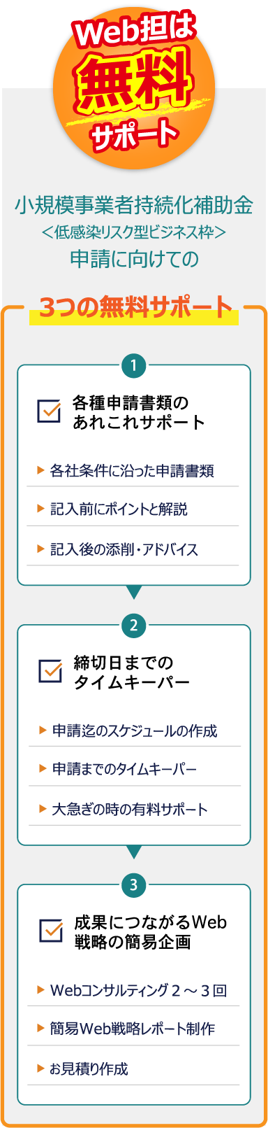 3つの無料サポート